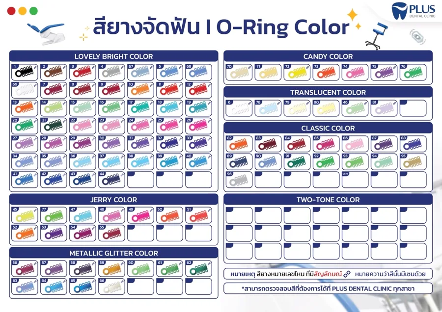 ตารางสียางจัดฟันให้เลือกในแต่ละรอบปรับเครื่องมือ
